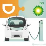 Didi, BP set up JV for NEV charging stations