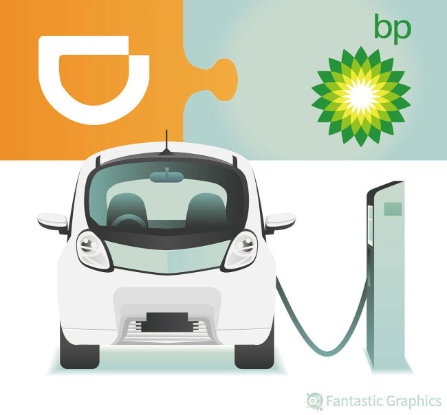 Didi, BP set up JV for NEV charging stations