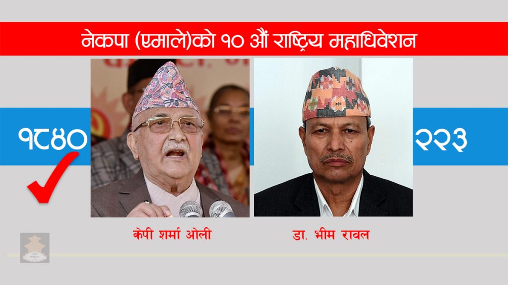 <strong>UML’s vote count continues, Oli’s lead from the beginning</strong>