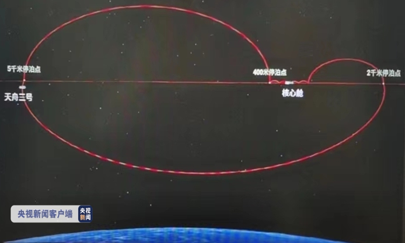 China’s Tianzhou-3 cargo spacecraft completes fly-around and automatic docking with Tianhe core module