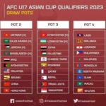 U-17 Asia Cup: Nepal in Pot 3