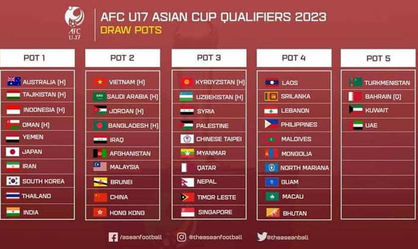 U-17 Asia Cup: Nepal in Pot 3