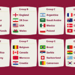 32 countries to play World Cup have been decided