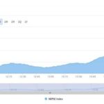 NEPSE on bullish trend after issuance of monetary policy