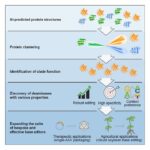 Chinese researchers develop new base editing tools through innovative protein clustering method