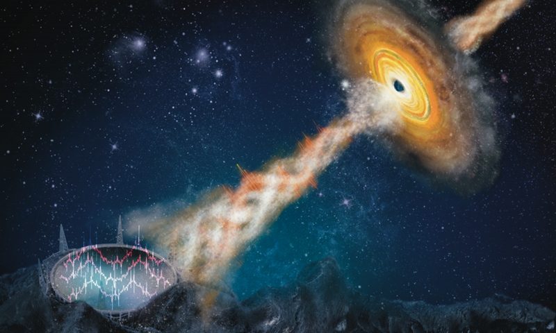 FAST makes new discovery of black hole phenomenon, opens up new avenues for observing and studying black hole emissions