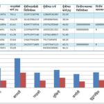 Provinces fare worse in budget expenditure, only 49 percent of total budget spent till June 15 of current FY