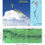 9.5±1.2 meters: second Qinghai-Xizang (Tibet) scientific research team reveals snow depth on the top of Mount Everest