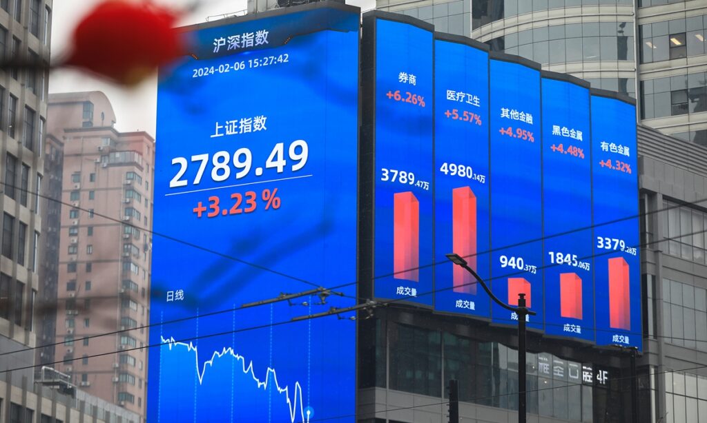 China equities record biggest gain in 14 months on Tuesday amid authorities’ all-out effort to stabilize market